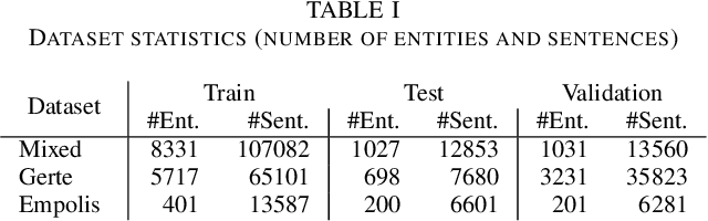 Figure 3 for Neural Entity Linking on Technical Service Tickets
