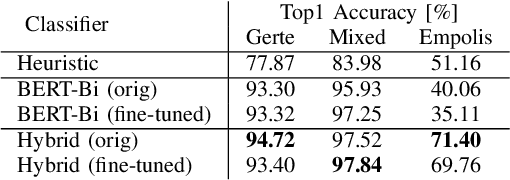 Figure 4 for Neural Entity Linking on Technical Service Tickets