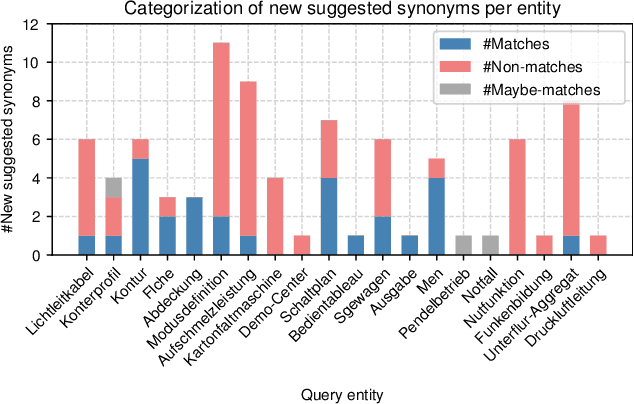 Figure 2 for Neural Entity Linking on Technical Service Tickets