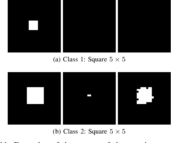 Figure 3 for An Introduction to Deep Morphological Networks