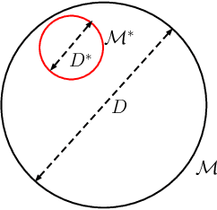 Figure 1 for Meta-Learning Online Control for Linear Dynamical Systems