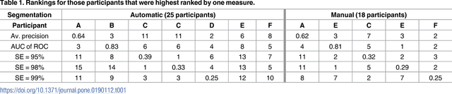 Figure 1 for Comparison of computer systems and ranking criteria for automatic melanoma detection in dermoscopic images