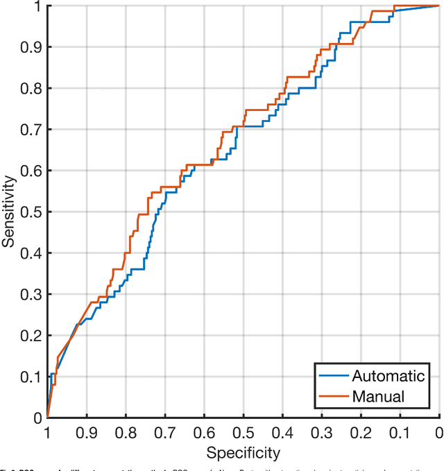 Figure 3 for Comparison of computer systems and ranking criteria for automatic melanoma detection in dermoscopic images