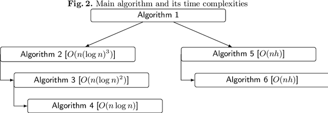 Figure 2 for On Learning a Hidden Directed Graph with Path Queries
