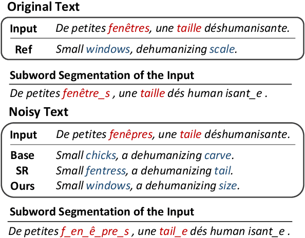 Figure 1 for Adversarial Subword Regularization for Robust Neural Machine Translation
