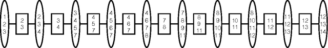 Figure 3 for Duality of Graphical Models and Tensor Networks