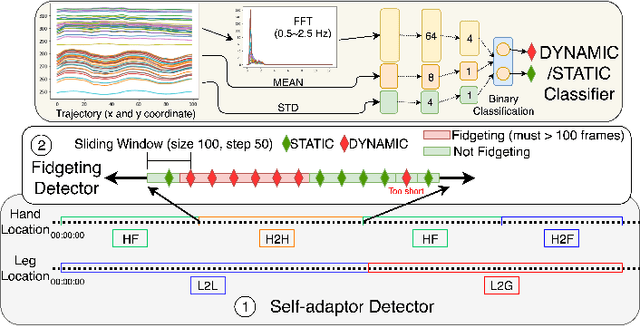 Figure 2 for Looking At The Body: Automatic Analysis of Body Gestures and Self-Adaptors in Psychological Distress
