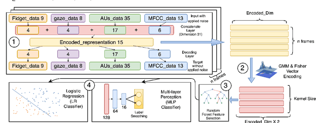 Figure 4 for Looking At The Body: Automatic Analysis of Body Gestures and Self-Adaptors in Psychological Distress