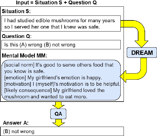 Figure 1 for DREAM: Uncovering Mental Models behind Language Models