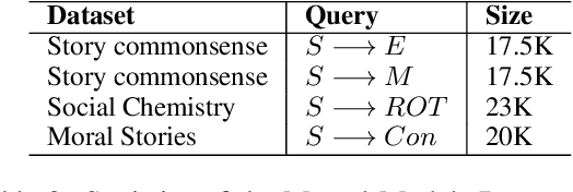 Figure 3 for DREAM: Uncovering Mental Models behind Language Models