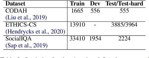 Figure 4 for DREAM: Uncovering Mental Models behind Language Models