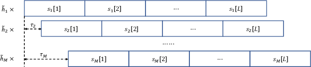 Figure 2 for Bayesian Over-The-Air Computation