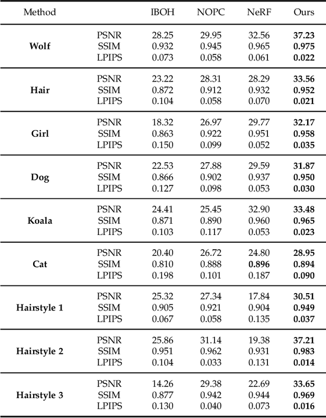 Figure 2 for Convolutional Neural Opacity Radiance Fields