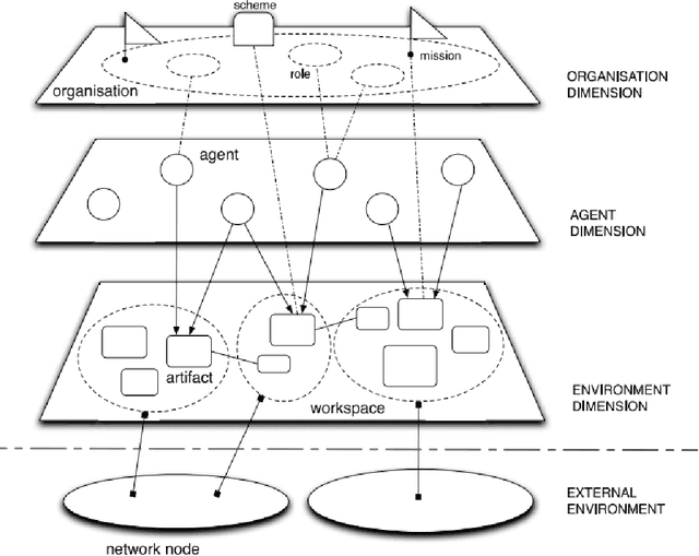 Figure 1 for RV4JaCa -- Runtime Verification for Multi-Agent Systems