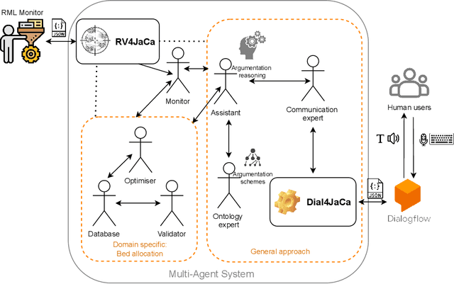 Figure 3 for RV4JaCa -- Runtime Verification for Multi-Agent Systems