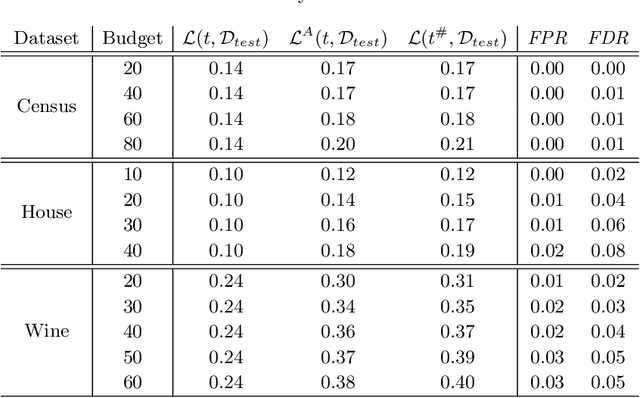 Figure 4 for Certifying Decision Trees Against Evasion Attacks by Program Analysis