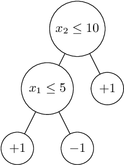 Figure 1 for Certifying Decision Trees Against Evasion Attacks by Program Analysis