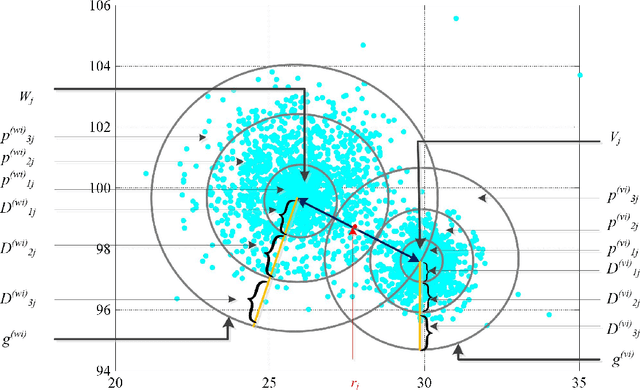 Figure 1 for Probabilistic spatial clustering based on the Self Discipline Learning (SDL) model of autonomous learning