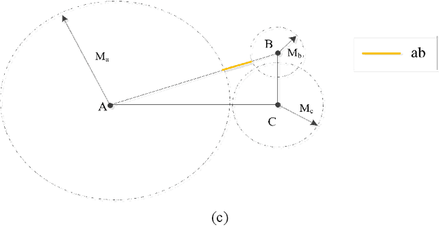Figure 2 for Probabilistic spatial clustering based on the Self Discipline Learning (SDL) model of autonomous learning