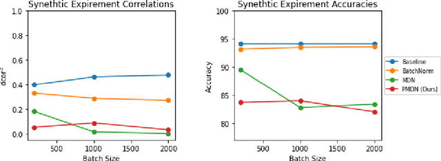Figure 3 for A Penalty Approach for Normalizing Feature Distributions to Build Confounder-Free Models