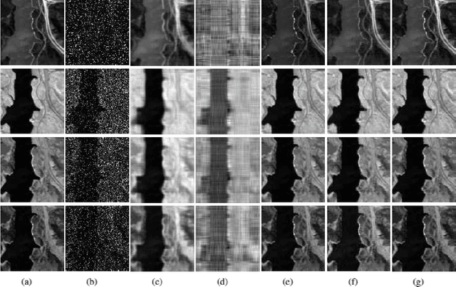 Figure 1 for Robust Tensor Completion Using Transformed Tensor SVD