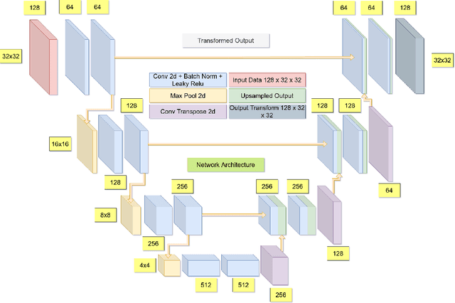 Figure 3 for Patch Based Transformation for Minimum Variance Beamformer Image Approximation Using Delay and Sum Pipeline