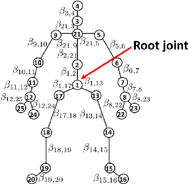 Figure 3 for Adversarial Bone Length Attack on Action Recognition