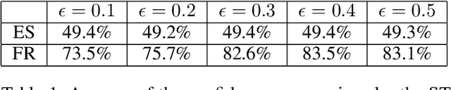 Figure 2 for Adversarial Bone Length Attack on Action Recognition