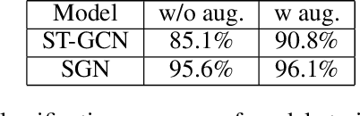 Figure 4 for Adversarial Bone Length Attack on Action Recognition