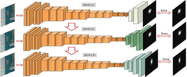 Figure 4 for SG-FCN: A Motion and Memory-Based Deep Learning Model for Video Saliency Detection