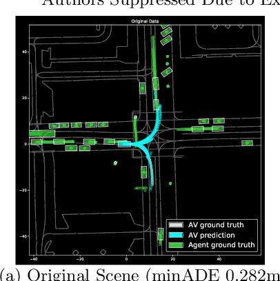 Figure 1 for CausalAgents: A Robustness Benchmark for Motion Forecasting using Causal Relationships