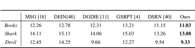 Figure 4 for Learning Scene Structure Guidance via Cross-Task Knowledge Transfer for Single Depth Super-Resolution