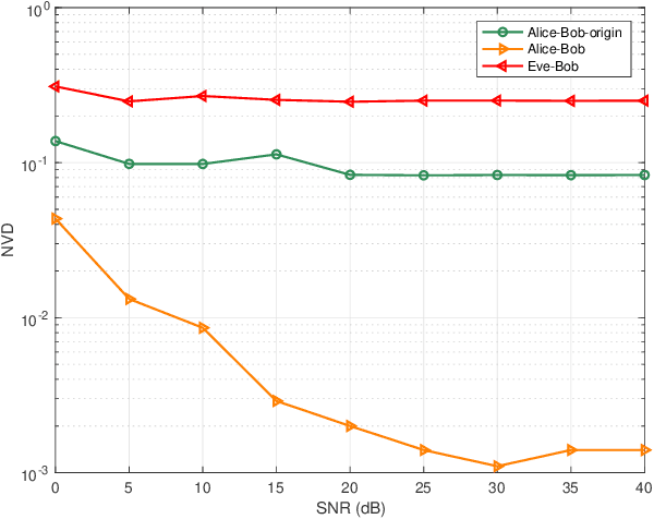 Figure 4 for Deep Learning-based Physical-Layer Secret Key Generation for FDD Systems