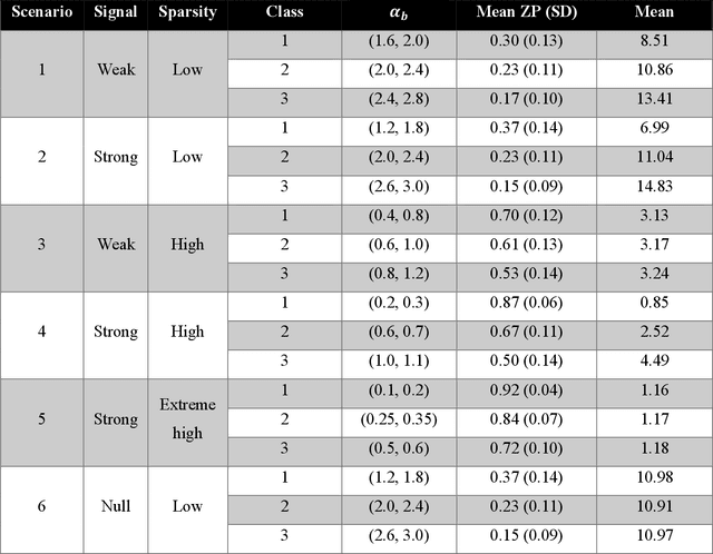 Figure 4 for DCMD: Distance-based Classification Using Mixture Distributions on Microbiome Data
