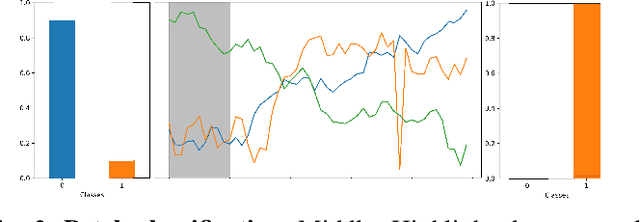 Figure 2 for PatchX: Explaining Deep Models by Intelligible Pattern Patches for Time-series Classification
