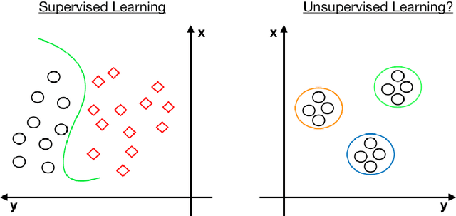 Figure 1 for Is 'Unsupervised Learning' a Misconceived Term?