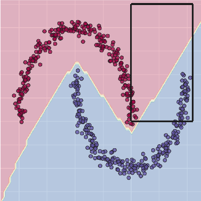 Figure 2 for Understanding surrogate explanations: the interplay between complexity, fidelity and coverage