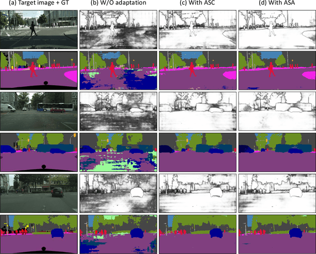 Figure 3 for Affinity Space Adaptation for Semantic Segmentation Across Domains