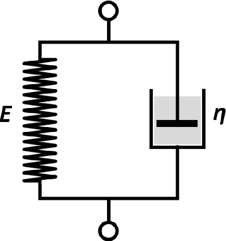 Figure 3 for Deep Learning in Ultrasound Elastography Imaging