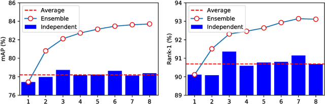 Figure 1 for Ensemble Feature for Person Re-Identification