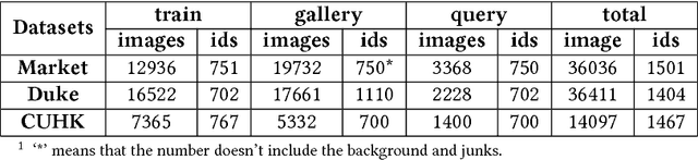 Figure 2 for Ensemble Feature for Person Re-Identification