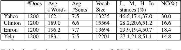Figure 4 for Transformer Models for Text Coherence Assessment