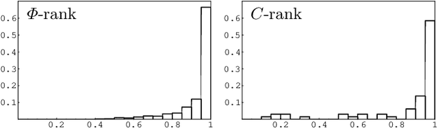 Figure 2 for Probabilistic Search for Object Segmentation and Recognition