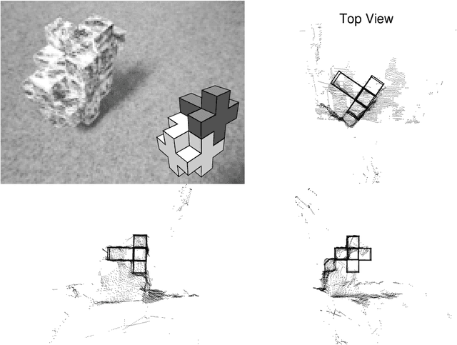 Figure 3 for Probabilistic Search for Object Segmentation and Recognition