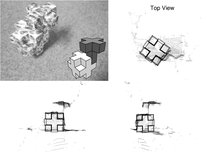 Figure 4 for Probabilistic Search for Object Segmentation and Recognition