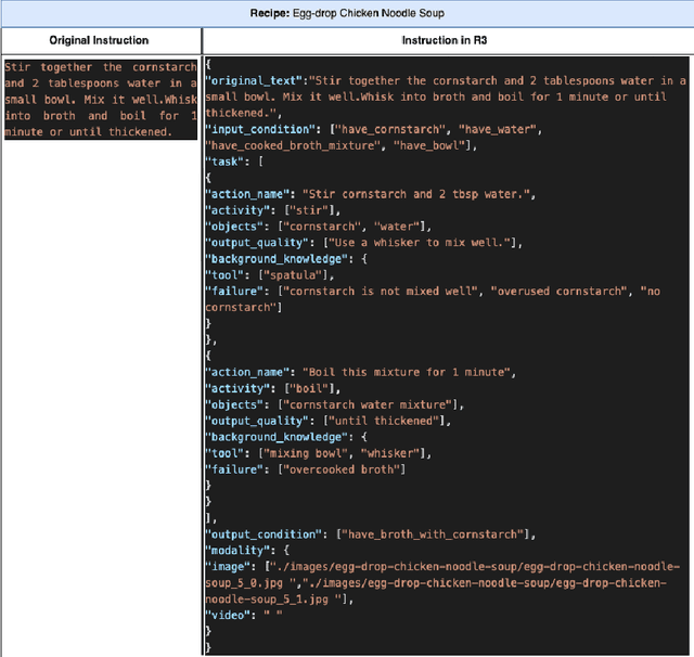 Figure 1 for A Rich Recipe Representation as Plan to Support Expressive Multi Modal Queries on Recipe Content and Preparation Process