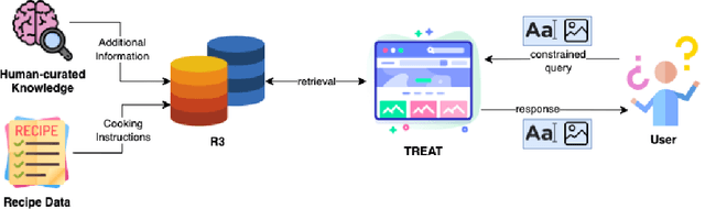 Figure 3 for A Rich Recipe Representation as Plan to Support Expressive Multi Modal Queries on Recipe Content and Preparation Process
