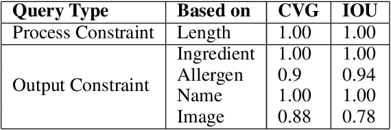 Figure 2 for A Rich Recipe Representation as Plan to Support Expressive Multi Modal Queries on Recipe Content and Preparation Process