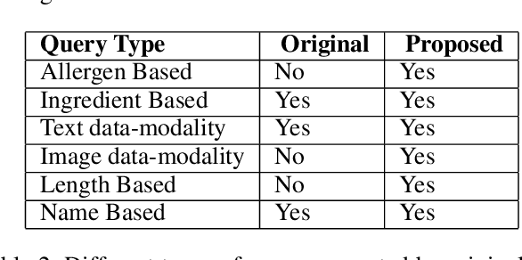 Figure 4 for A Rich Recipe Representation as Plan to Support Expressive Multi Modal Queries on Recipe Content and Preparation Process