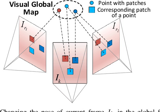 Figure 2 for FAST-LIVO: Fast and Tightly-coupled Sparse-Direct LiDAR-Inertial-Visual Odometry